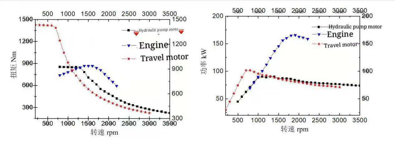 ड्यूल मोटर मोड